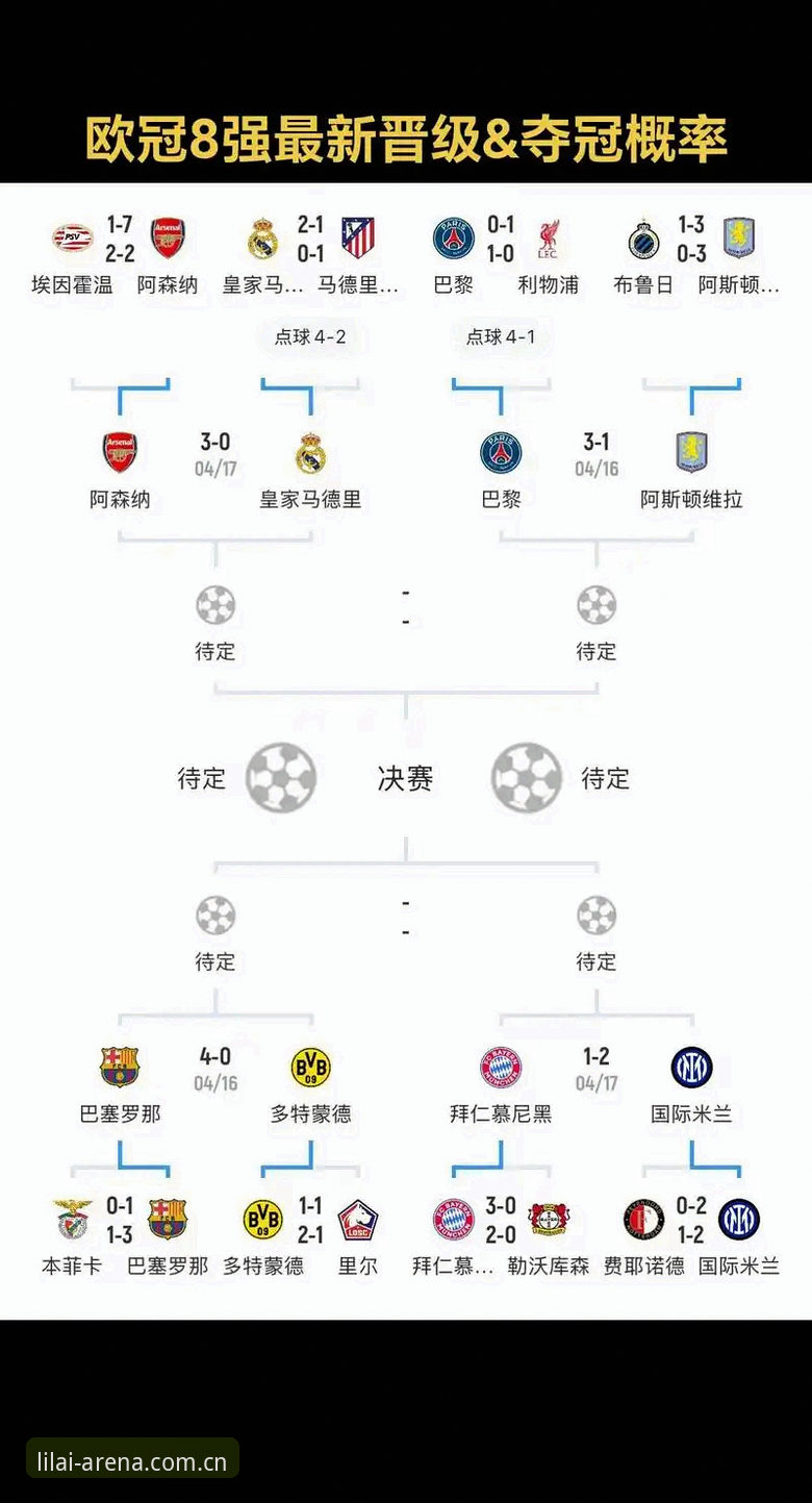 欧联杯决赛实用观赛指南：见证埃梅里创纪录夺冠的必备知识